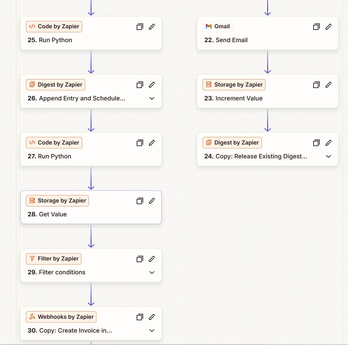 Advanced Zapier data processing workflow